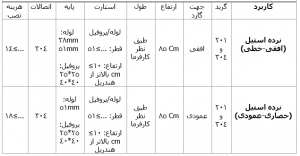 قیمت نرده استیل