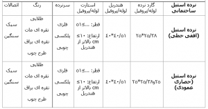 مشخصات ظاهری نرده استیل-min